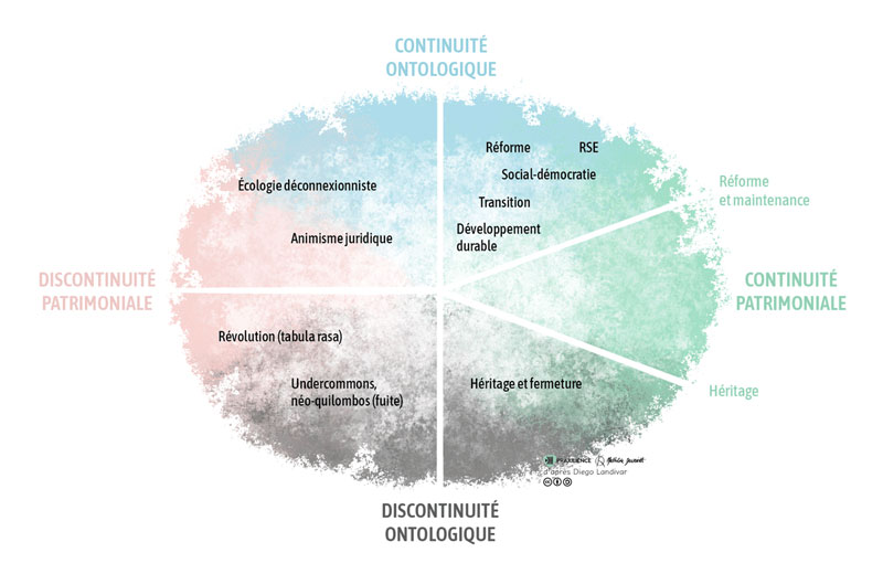 4 stratégies écologiques envisageables​