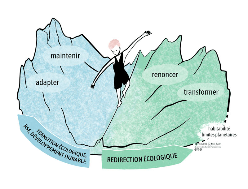 La Redirection Écologique : une voie d'exploration